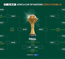 CAN 2023/ Calendrier des huitièmes: Sénégal-Côte d’Ivoire, Nigeria-Cameroun, Mali-Burkina