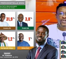 A. J-Révélation explosive de Tange sur le candidats laminés par Diomaye dans leurs bureaux de vote
