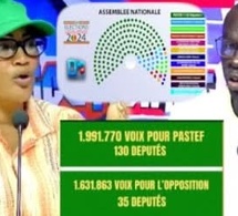 CA SE DISCUTE-Analyses de Tange Ndeye S Leila et Ablaye Ndiaye après les 130 députés de Sonko avec