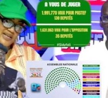 CA SE DISCUTE-Révélation inédites de Ndeye S Leila et Ablaye Ndiaye sur la publication des résultats