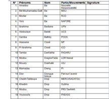 Liste des membres fondateurs du FDR (tri par nom, prénoms, partis/ mouvements)