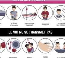 VIH / SIDA : Comment le virus se transmet réellement (et ce qui est faux)