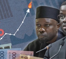 Économie sénégalaise : "Flambée" du chômage qui atteint son niveau le plus élevé depuis 2022 (Statistiques)